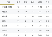 米兰体育官网-浙江广厦实力强劲，稳步前进