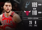 米兰体育官方网站-快船胜森林狼，巴蒂未能带领奇才过关