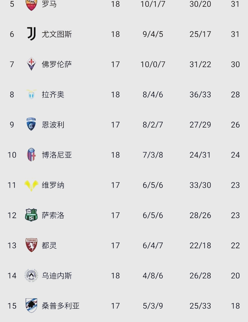 尤文图斯客场大胜,轻松晋级下场 尤文图斯客场大胜,轻松晋级下场