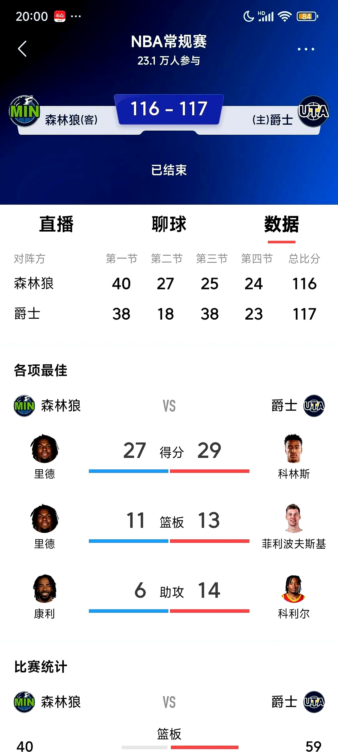 爵士核心控卫连续三场得分破30,成为全队得分王的简单介绍 爵士核心控卫连续三场得分破30,成为全队得分王的简单介绍