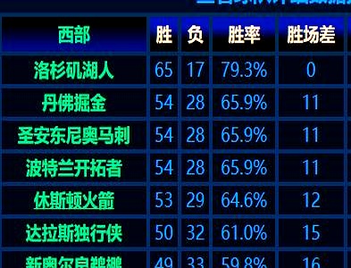 支球队欧洲预选赛冲击榜首，竞争激烈