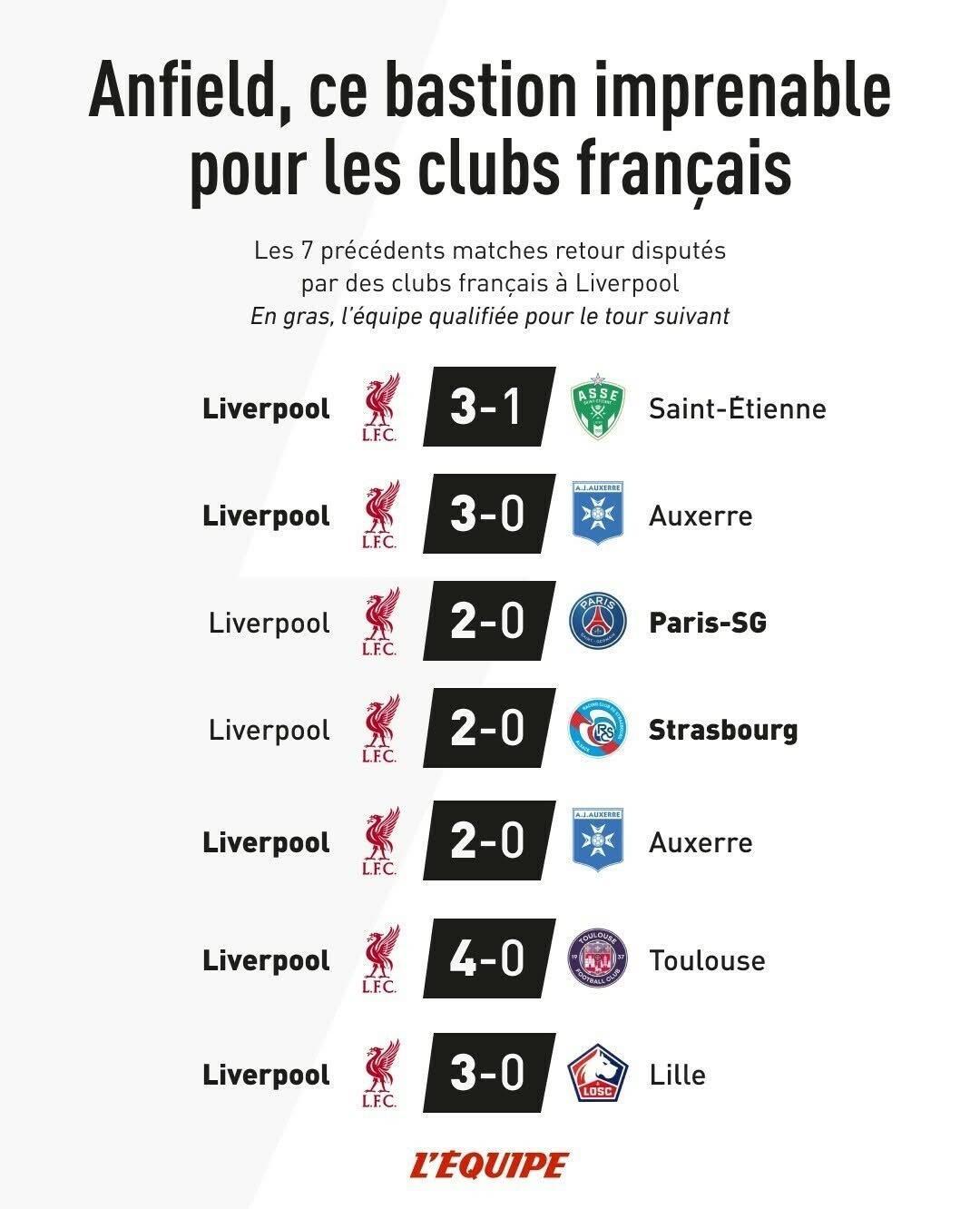 巴黎主场轻取对手，继续领跑法甲积分榜！